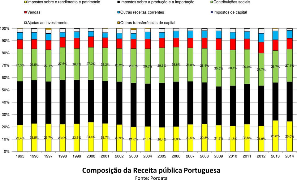 7,8% 8,4% 30,5% 30,% 9,0% 7,7% 6,7% 7,% 60% 50% 40% 30% 0% 0%,4% 3,5% 3,7% 3,0% 3,3% 4,4% 3,7%,9%,0%,0% 0,4%