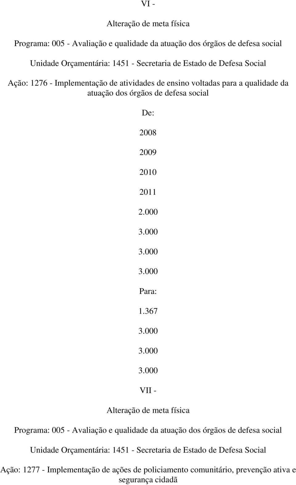 3. 3. 3. Para:.367 3. 3. 3. VII - Alteração de meta física Programa: 5 - Avaliação e qualidade da atuação dos órgãos de defesa social Unidade