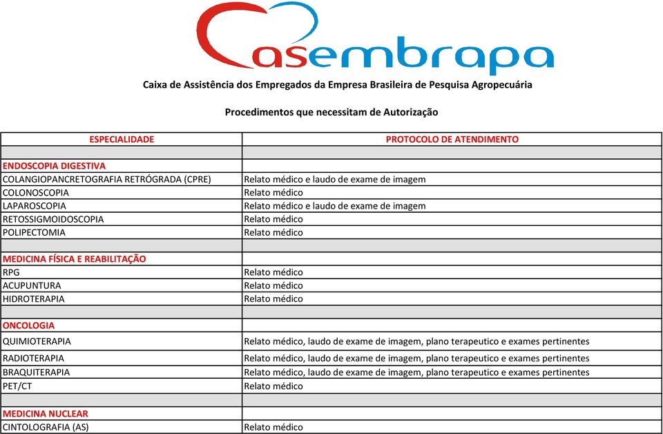 QUIMIOTERAPIA RADIOTERAPIA BRAQUITERAPIA PET/CT MEDICINA NUCLEAR CINTOLOGRAFIA (AS) PROTOCOLO DE ATENDIMENTO e laudo de exame de imagem e laudo de exame de imagem, laudo de