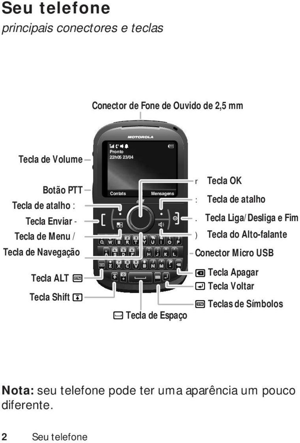 Tecla de Espaço r Tecla OK : Tecla de atalho.