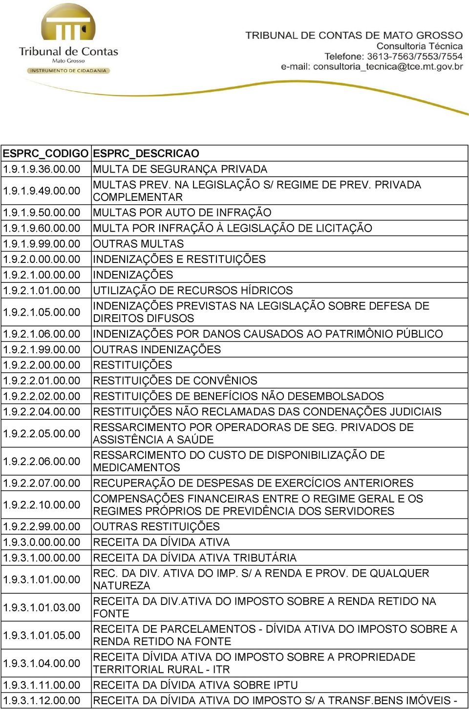 9.2.1.06.00.00 INDENIZAÇÕES POR DANOS CAUSADOS AO PATRIMÔNIO PÚBLICO 1.9.2.1.99.00.00 OUTRAS INDENIZAÇÕES 1.9.2.2.00.00.00 RESTITUIÇÕES 1.9.2.2.01.00.00 RESTITUIÇÕES DE CONVÊNIOS 1.9.2.2.02.00.00 RESTITUIÇÕES DE BENEFÍCIOS NÃO DESEMBOLSADOS 1.