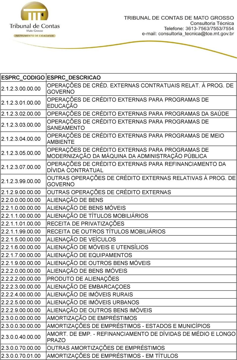 00 2.1.2.3.04.00.00 2.1.2.3.05.00.00 2.1.2.3.07.00.00 2.1.2.3.99.00.00 OPERAÇÕES DE CRÉDITO EXTERNAS PARA PROGRAMAS DE SANEAMENTO OPERAÇÕES DE CRÉDITO EXTERNAS PARA PROGRAMAS DE MEIO AMBIENTE