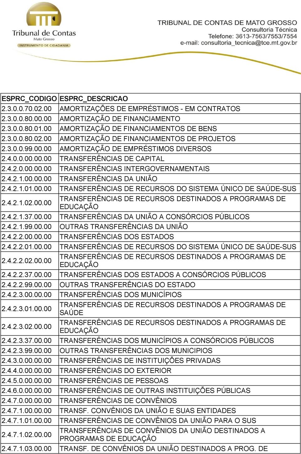 00.00 TRANSFERÊNCIAS DE RECURSOS DO SISTEMA ÚNICO DE SAÚDE-SUS 2.4.2.1.02.00.00 TRANSFERÊNCIAS DE RECURSOS DESTINADOS A PROGRAMAS DE EDUCAÇÃO 2.4.2.1.37.00.00 TRANSFERÊNCIAS DA UNIÃO A CONSÓRCIOS PÚBLICOS 2.