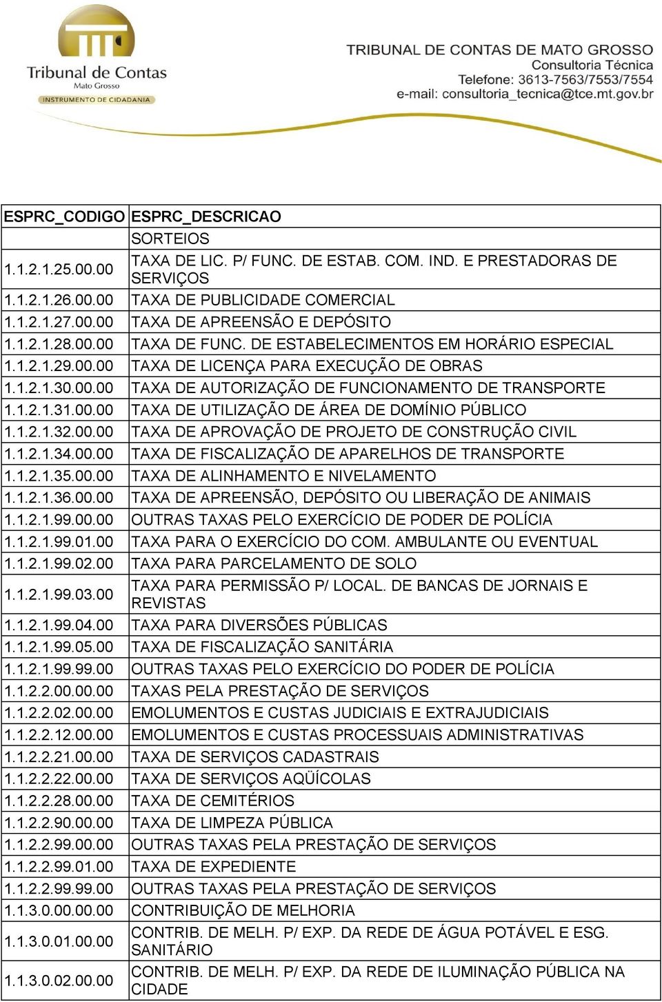 1.2.1.32.00.00 TAXA DE APROVAÇÃO DE PROJETO DE CONSTRUÇÃO CIVIL 1.1.2.1.34.00.00 TAXA DE FISCALIZAÇÃO DE APARELHOS DE TRANSPORTE 1.1.2.1.35.00.00 TAXA DE ALINHAMENTO E NIVELAMENTO 1.1.2.1.36.00.00 TAXA DE APREENSÃO, DEPÓSITO OU LIBERAÇÃO DE ANIMAIS 1.