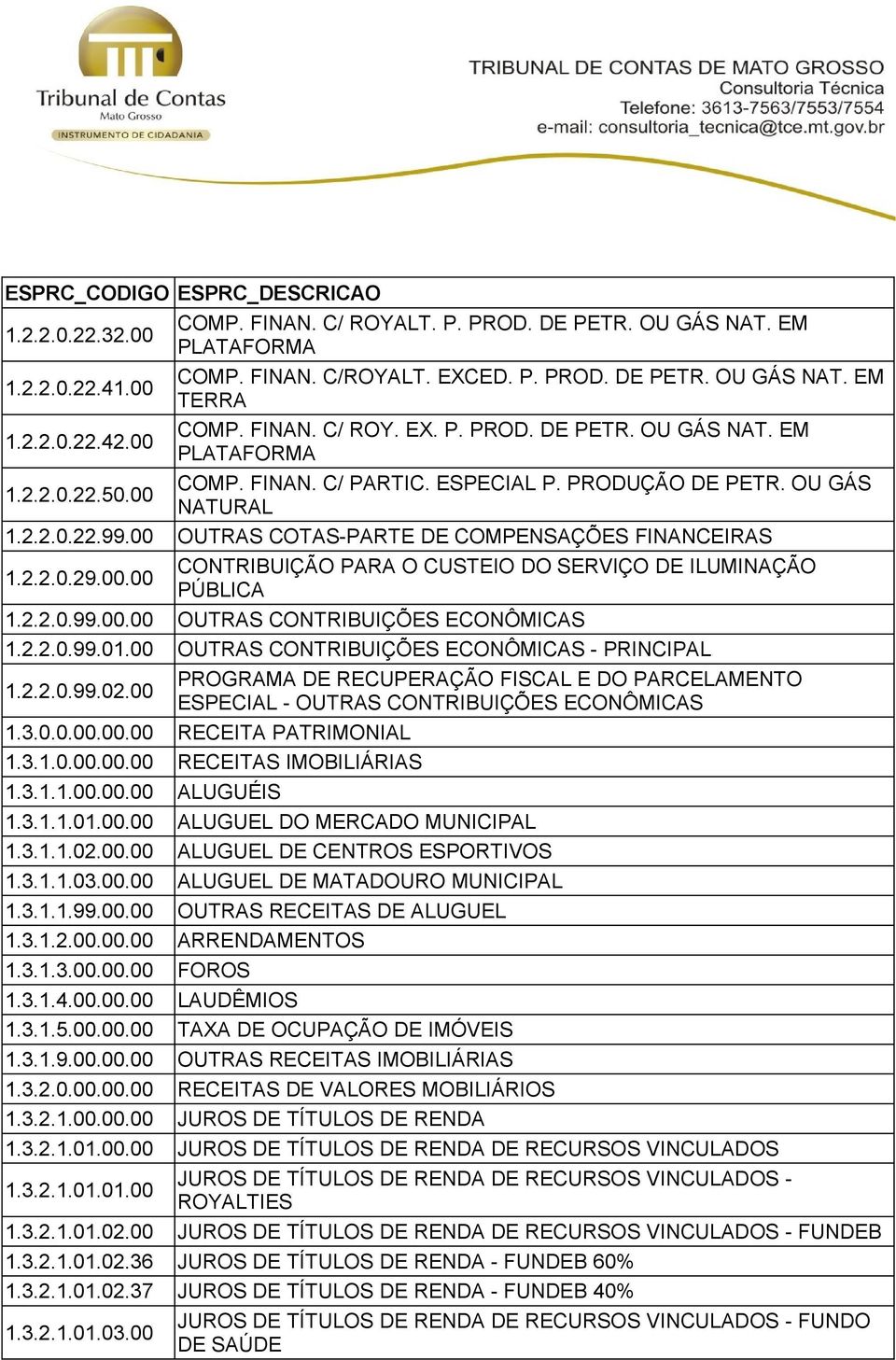 00.00 CONTRIBUIÇÃO PARA O CUSTEIO DO SERVIÇO DE ILUMINAÇÃO PÚBLICA 1.2.2.0.99.00.00 OUTRAS CONTRIBUIÇÕES ECONÔMICAS 1.2.2.0.99.01.00 OUTRAS CONTRIBUIÇÕES ECONÔMICAS - PRINCIPAL 1.2.2.0.99.02.