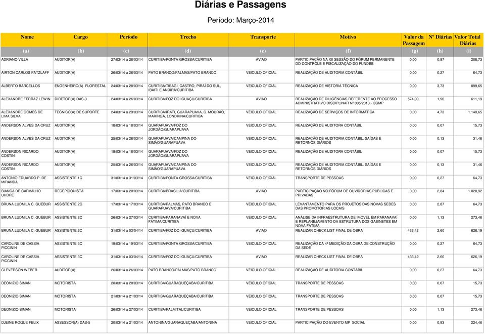 BRANCO/PALMAS/PATO BRANCO REALIZAÇÃO DE AUDITORIA CONTÁBIL ALBERTO BARCELLOS ALEXANDRE FERRAZ LEWIN ALEXANDRE GOMES DE LIMA SILVA ANDERSON ALVES DA CRUZ ANDERSON ALVES DA CRUZ ANDERSON RICARDO COSTIN