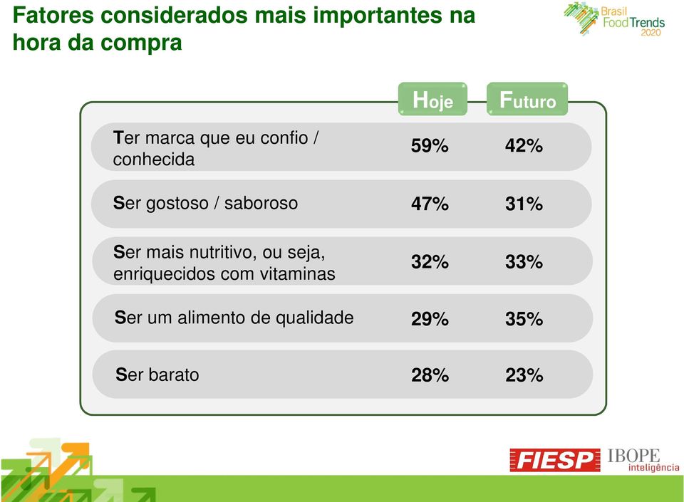 Ser mais nutritivo, ou seja, enriquecidos com vitaminas Ser um