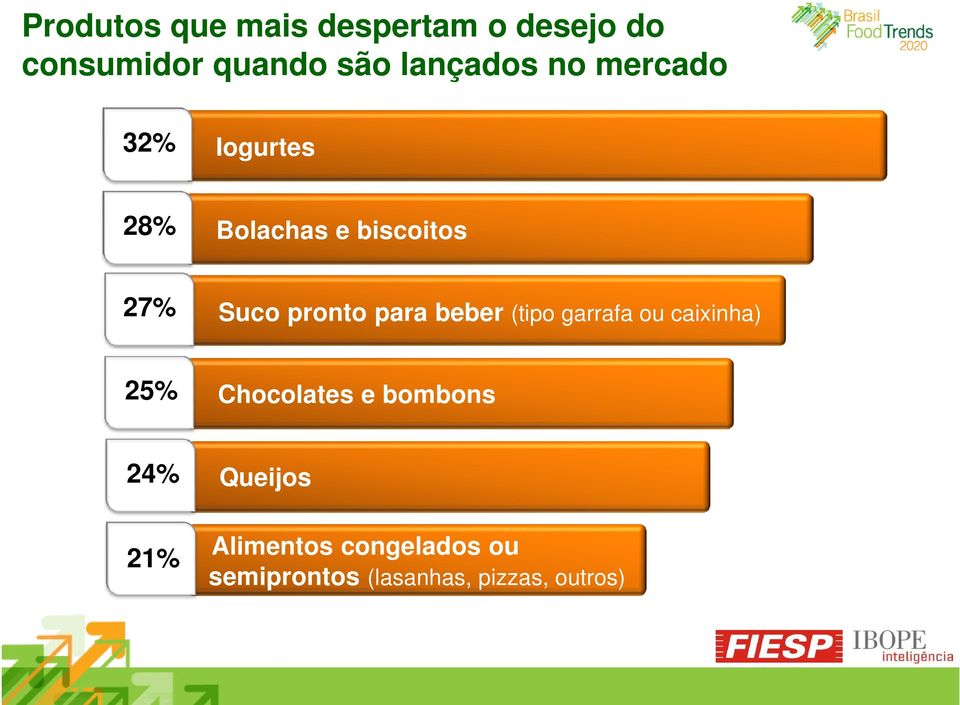 pronto para beber (tipo garrafa ou caixinha) 25% Chocolates e bombons