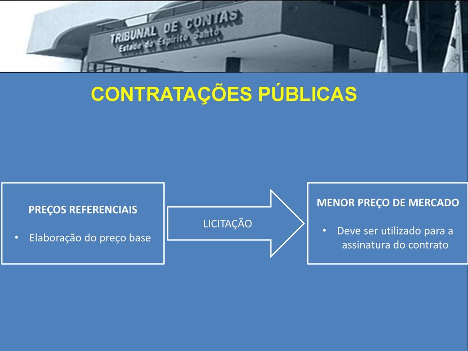 LICITAÇÃO MENOR PREÇO DE MERCADO Deve