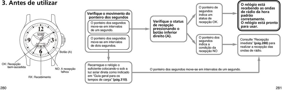 O ponteiro dos segundos indica a condição da recepção NO O relógio está recebendo as ondas de rádio da hora padrão corretamente. O relógio está pronto para usar. Consulte Recepção imediata (pág.