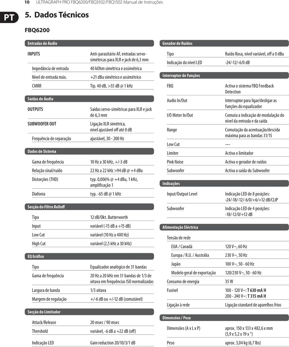 Gráfico Gama de frequência Largura de banda Margem de regulação Secção do Limitador Attack/Release Threshold Indicação LED Anti-parasitário AF, entradas servosimétricas para XLR e jack de 6,3 mm 40