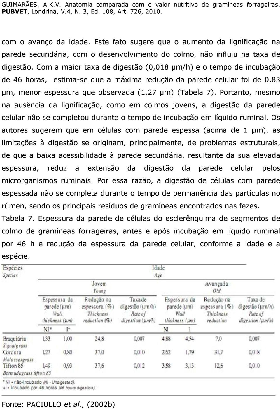 Portanto, mesmo na ausência da lignificação, como em colmos jovens, a digestão da parede celular não se completou durante o tempo de incubação em líquido ruminal.