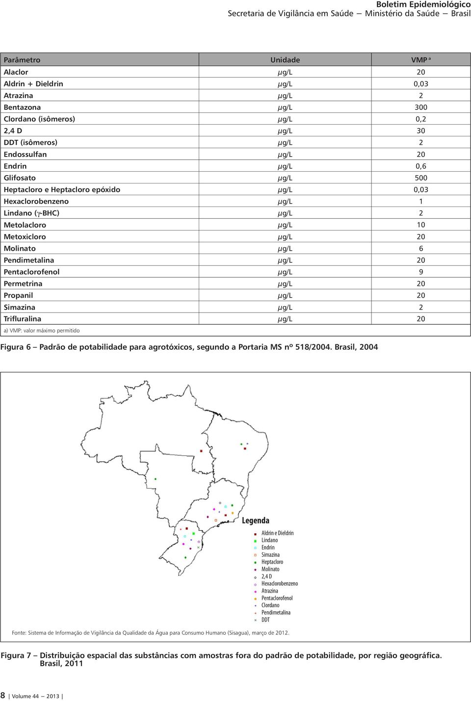 Pentaclorofenol μg/l 9 Permetrina μg/l 20 Propanil μg/l 20 Simazina μg/l 2 Trifluralina μg/l 20 a) VMP: valor máximo permitido Figura 6 Padrão de potabilidade para agrotóxicos, segundo a Portaria MS