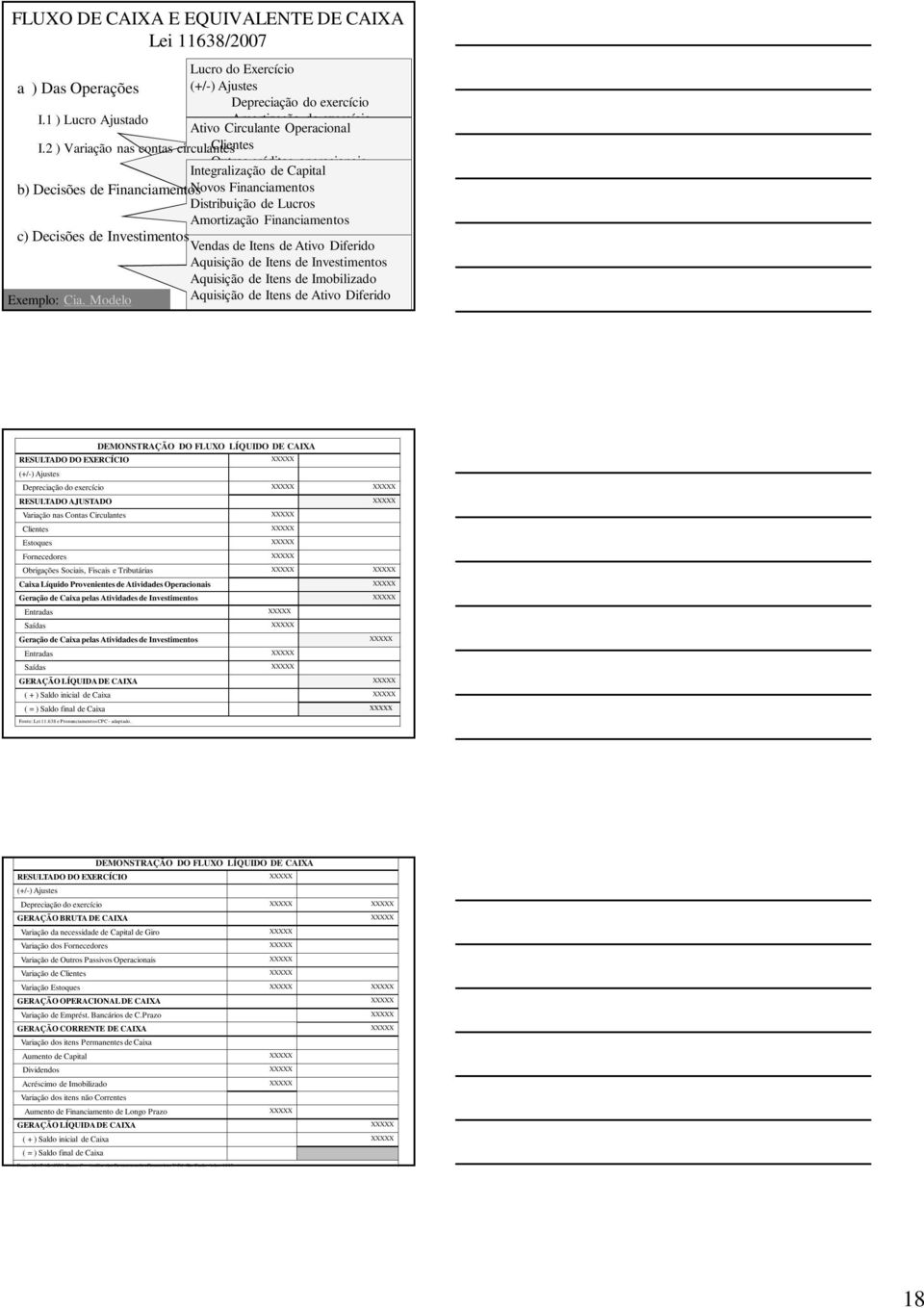 2 ) Variação nas contas circulantes Clientes Juros ativos Outros créditos operacionais Integralização Lucro na venda de bens do AP Estoques de Capital b) Decisões de Financiamentos Novos Resultado