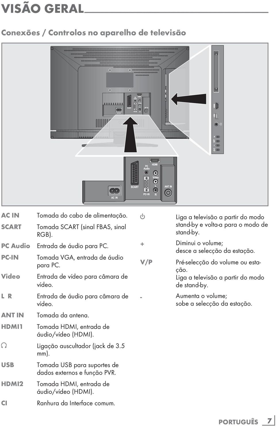 L R Entrada de áudio para câmara de vídeo. ANT IN Tomada da antena. HDMI1 Tomada HDMI, entrada de áudio/vídeo (HDMI). U Ligação auscultador (jack de 3.5 mm).