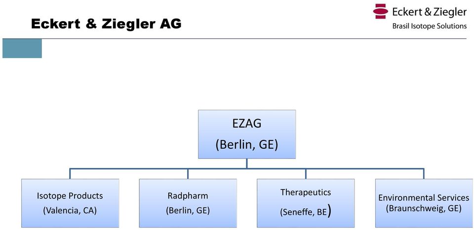 Radpharm (Berlin, GE) Therapeutics