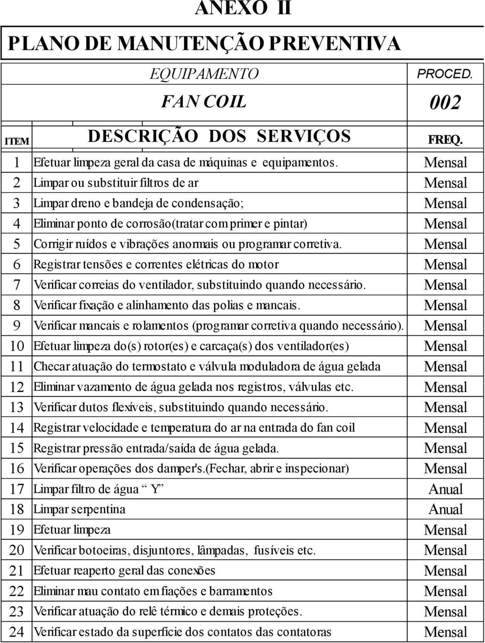 anormais ou programar corretiva. Mensal 6 Registrar tensões e correntes elétricas do motor Mensal 7 Verificar correias do ventilador, substituindo quando necessário.