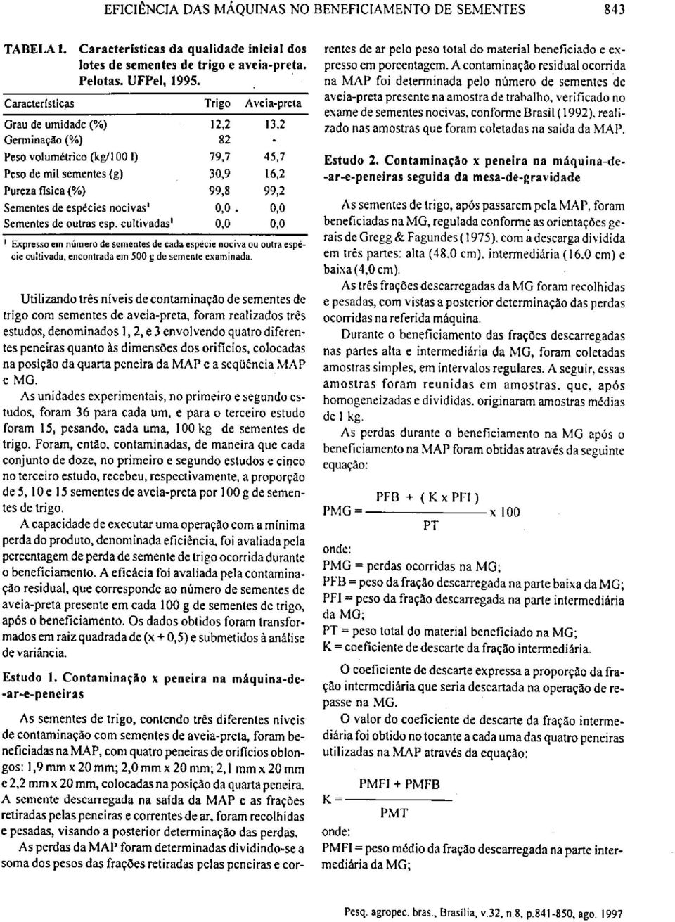 espécies nocivas' 0,0. 0,0 Sementes de outras esp.