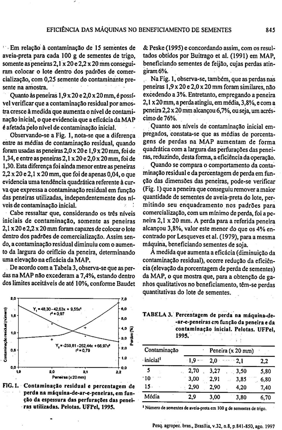 Quanto às peneiras 1,9 x 20 e 2,0 x 20 mm, é possível verificar que a contaminação residual por amostra cresce à medidà que aumenta o nível de contaminação inicial, o que evidencia que a eficácia da