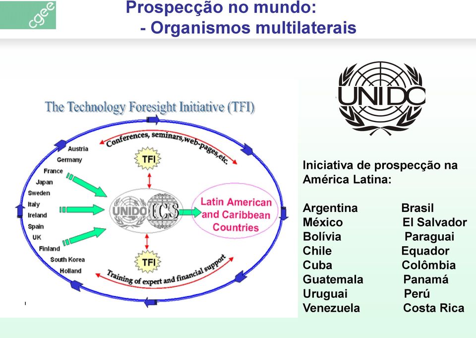 México Bolívia Chile Cuba Guatemala Uruguai Venezuela