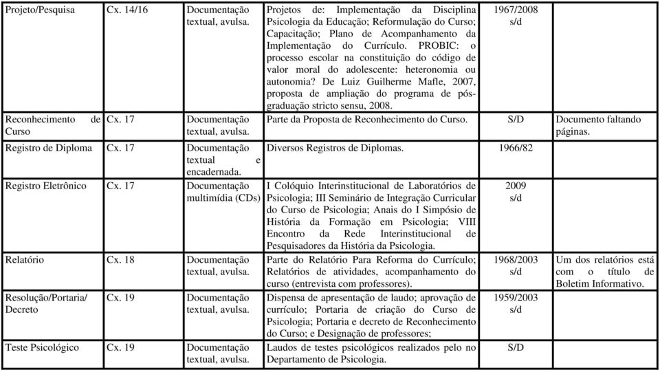 PROBIC: o processo escolar na constituição do código de valor moral do adolescente: heteronomia ou autonomia?