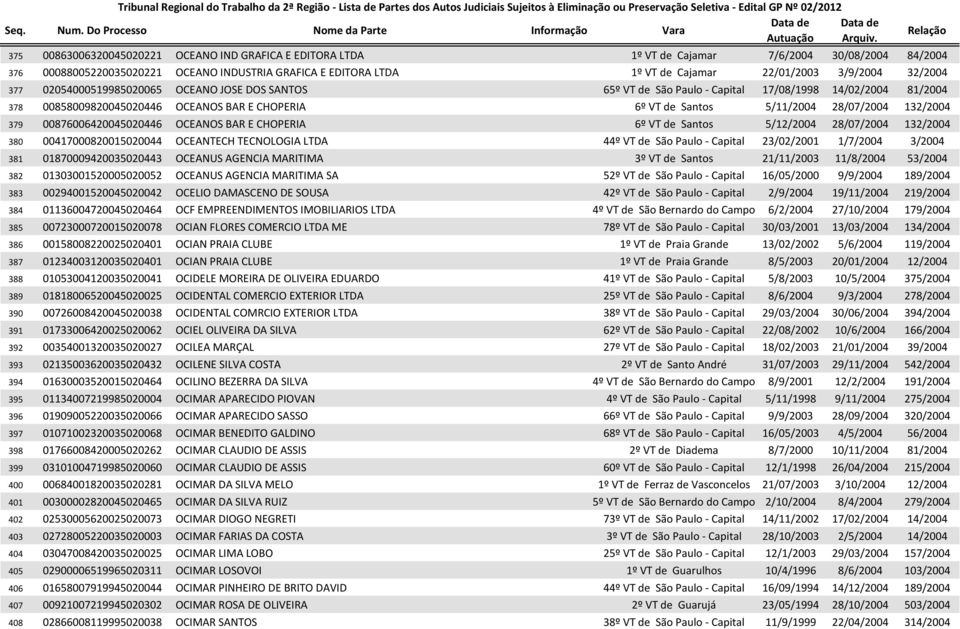 28/07/2004 132/2004 379 00876006420045020446 OCEANOS BAR E CHOPERIA 6º VT de Santos 5/12/2004 28/07/2004 132/2004 380 00417000820015020044 OCEANTECH TECNOLOGIA LTDA 44º VT de São Paulo - Capital