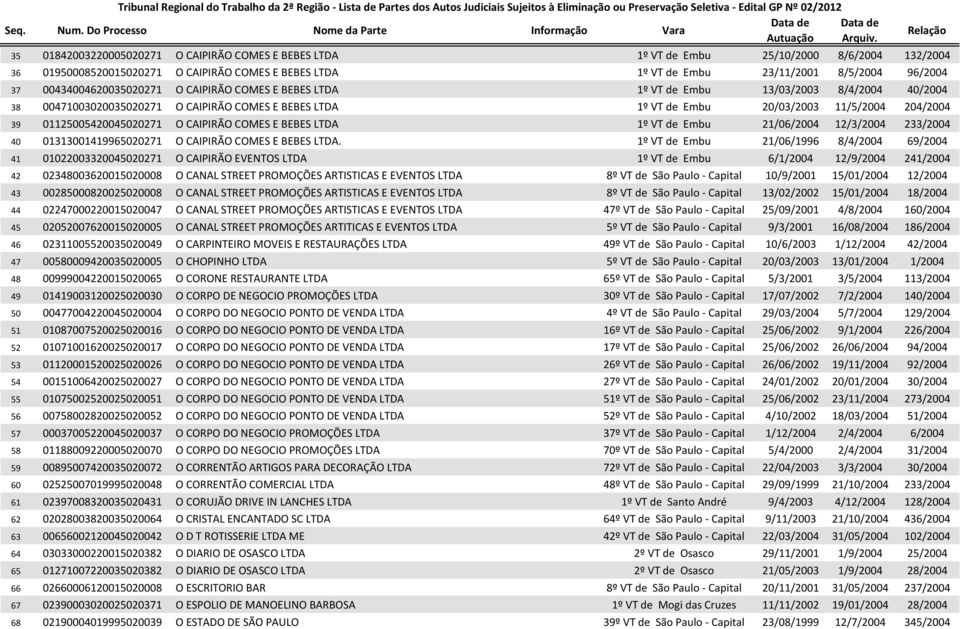 01125005420045020271 O CAIPIRÃO COMES E BEBES LTDA 1º VT de Embu 21/06/2004 12/3/2004 233/2004 40 01313001419965020271 O CAIPIRÃO COMES E BEBES LTDA.