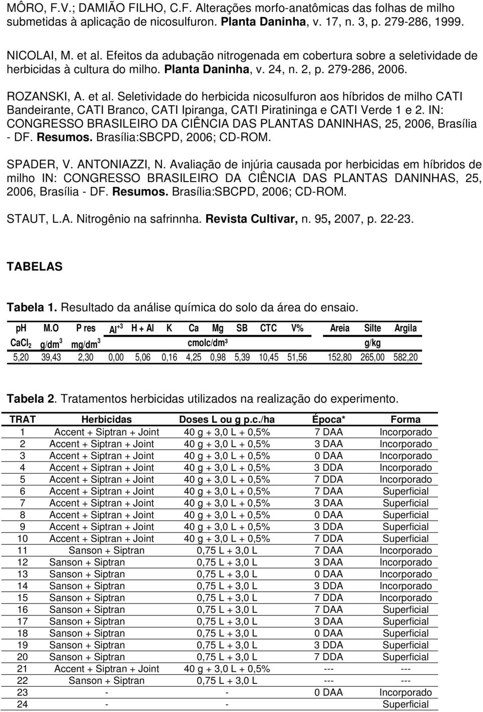 Seletividde do herbiid niosulfuron os híbridos de milho CTI Bndeirnte, CTI Brno, CTI Ipirng, CTI Pirtining e CTI Verde 1 e 2. IN: CONGRESSO BRSILEIRO D CIÊNCI DS PLNTS DNINHS, 2, 06, Brsíli - DF.