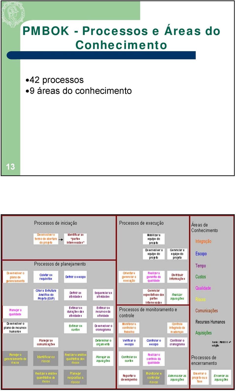 processos 9 áreas do