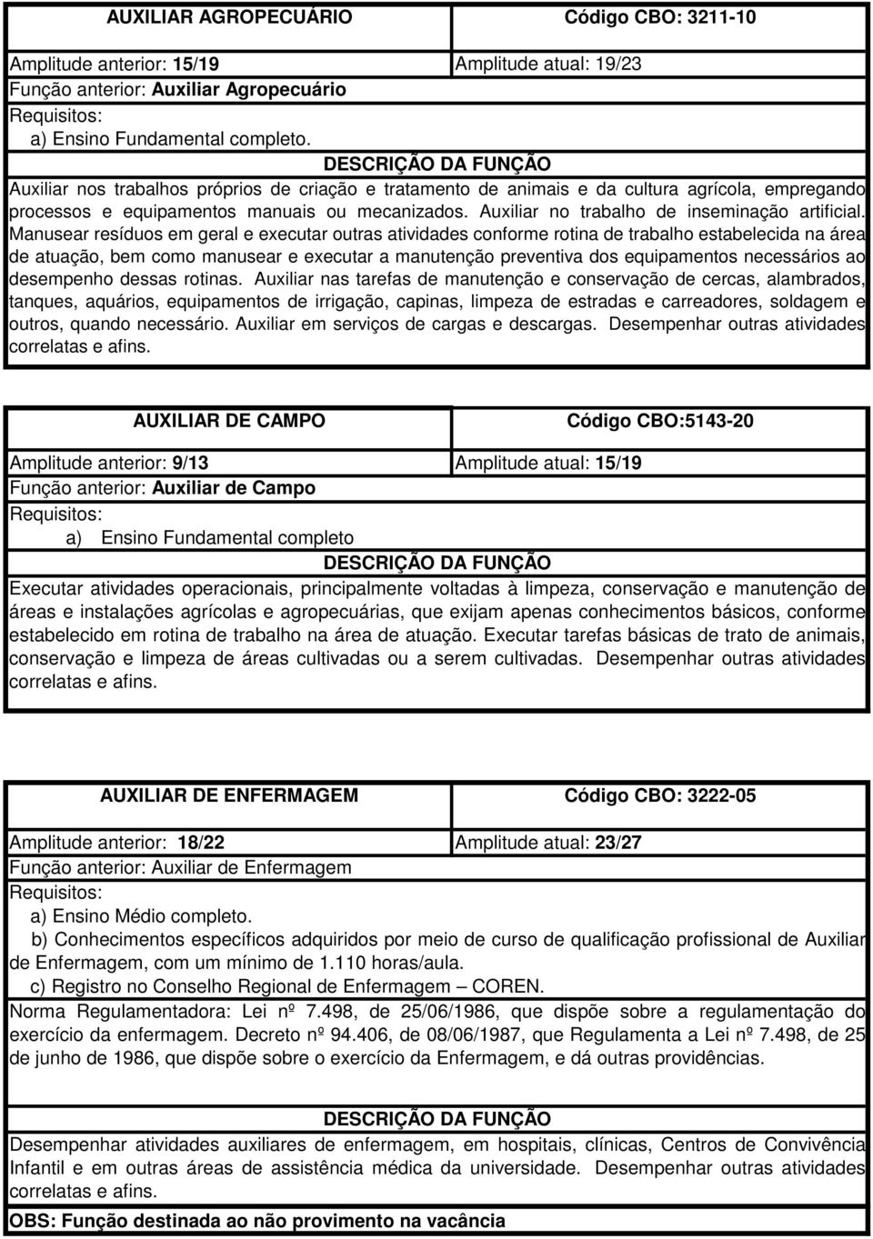 Manusear resíduos em geral e executar outras atividades conforme rotina de trabalho estabelecida na área de atuação, bem como manusear e executar a manutenção preventiva dos equipamentos necessários