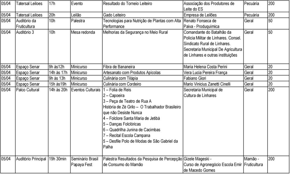 Rural Comandante do Batalhão da Polícia Militar de Linhares. Consel. Sindicato Rural de Linhares.