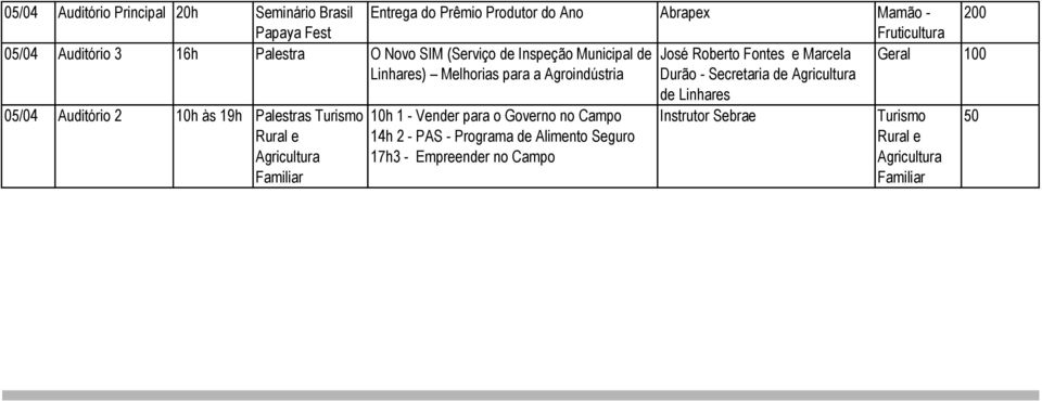 Secretaria de Agricultura de Linhares 05/04 Auditório 2 10h às 19h Palestras Turismo 10h 1 - Vender para o Governo no Campo Instrutor