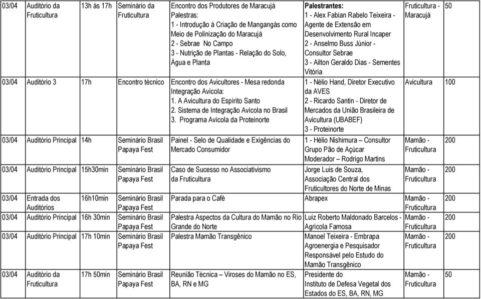 Sistema de Integração Avícola no Brasil 3.