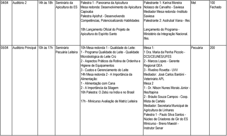 Leite: 1 - Programa Qualidade do Leite - Qualidade Microbiológica do Leite Crú 2 - Aspectos Práticos da Rotina de Ordenha e Higiene de Equipamentos 3 - Custos e Gerenciamento do Leite 14h Mesa