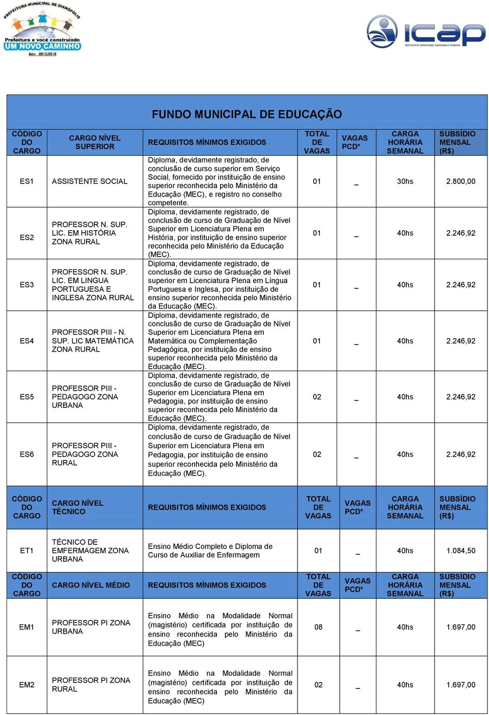 em Serviço Social, fornecido por instituição de ensino superior reconhecida pelo Ministério da Educação (MEC), e registro no conselho competente.