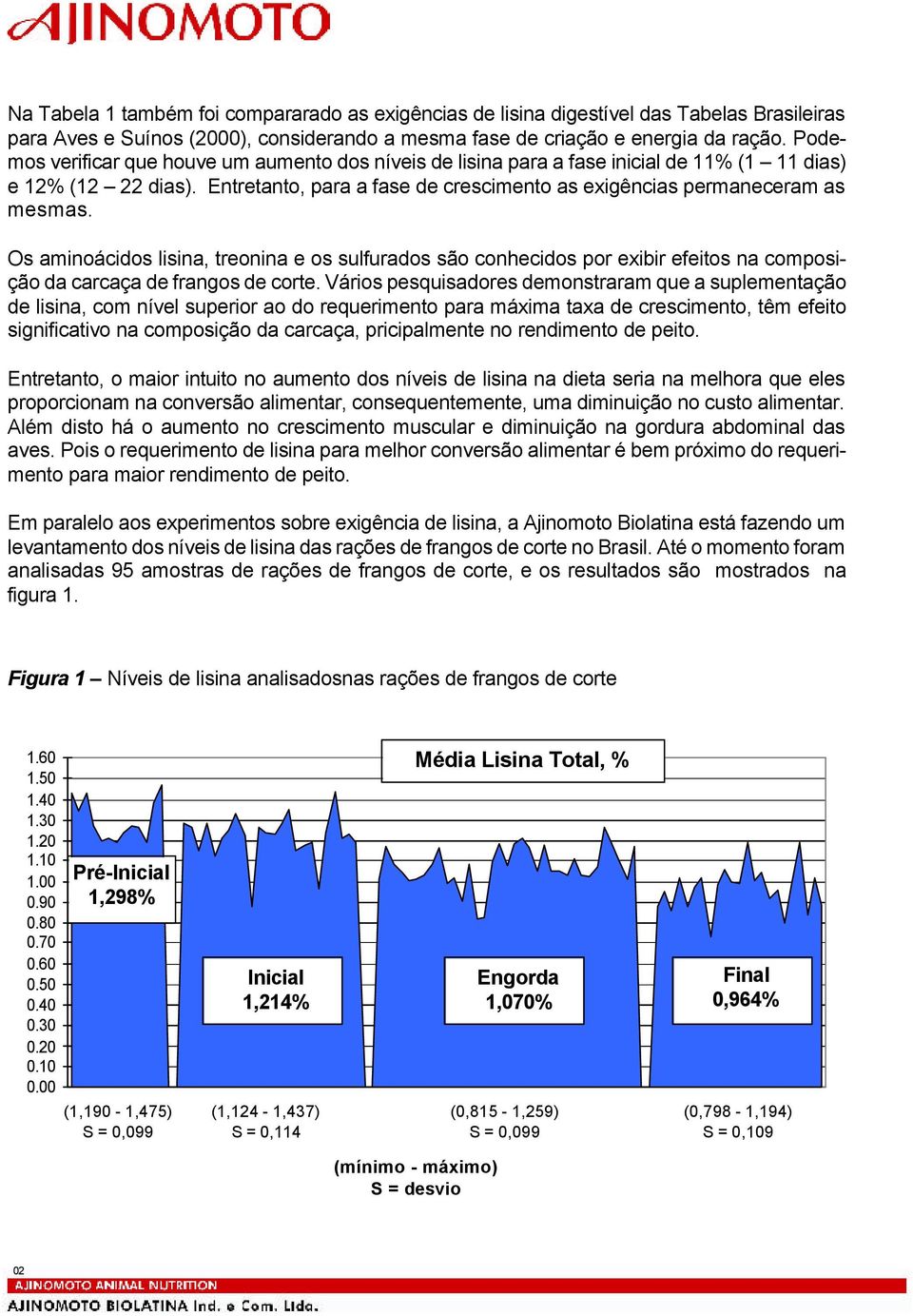 Os aminoácidos lisina, treonina e os sulfurados são conhecidos por exibir efeitos na composição da carcaça de frangos de corte.