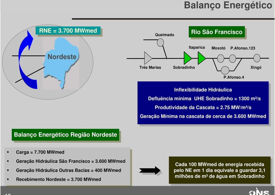 4 Inflexibilidade Inflexibilidade Hidráulica Hidráulica Defluência Defluência mínima mínima UHE UHE Sobradinho Sobradinho = = 1300 1300 m³/s m³/s Produtividade Produtividade da da Cascata Cascata = =