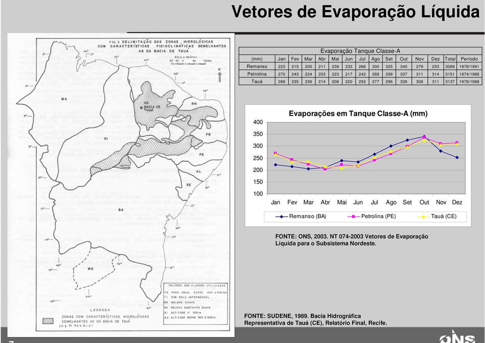 1978/1988 400 Evaporações em Tanque Classe-A (mm) 350 300 250 200 150 100 Jan Fev Mar Abr Mai Jun Jul Ago Set Out Nov Dez Remanso (BA) Petrolina (PE) Tauá (CE) FONTE: