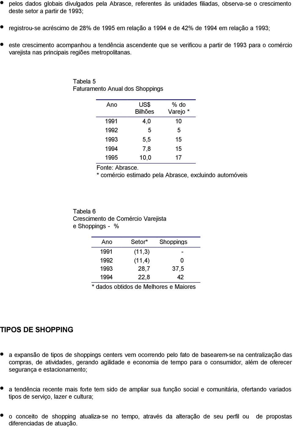 Tabela 5 Faturamento Anual dos Shoppings Ano US$ Bilhões % do Varejo * 1991 4,0 10 1992 5 5 1993 5,5 15 1994 7,8 15 1995 10,0 17.