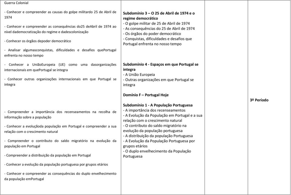 dasorganizações internacionais em queportugal se - Conhecer outras organizações internacionais em que Portugal se - Compreender a importância dos recenseamentos na recolha de informação sobre a