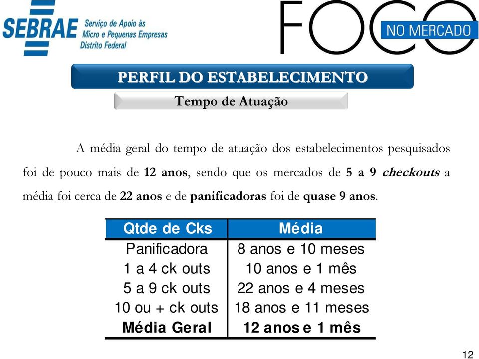 anos e de panificadoras foi de quase 9 anos.