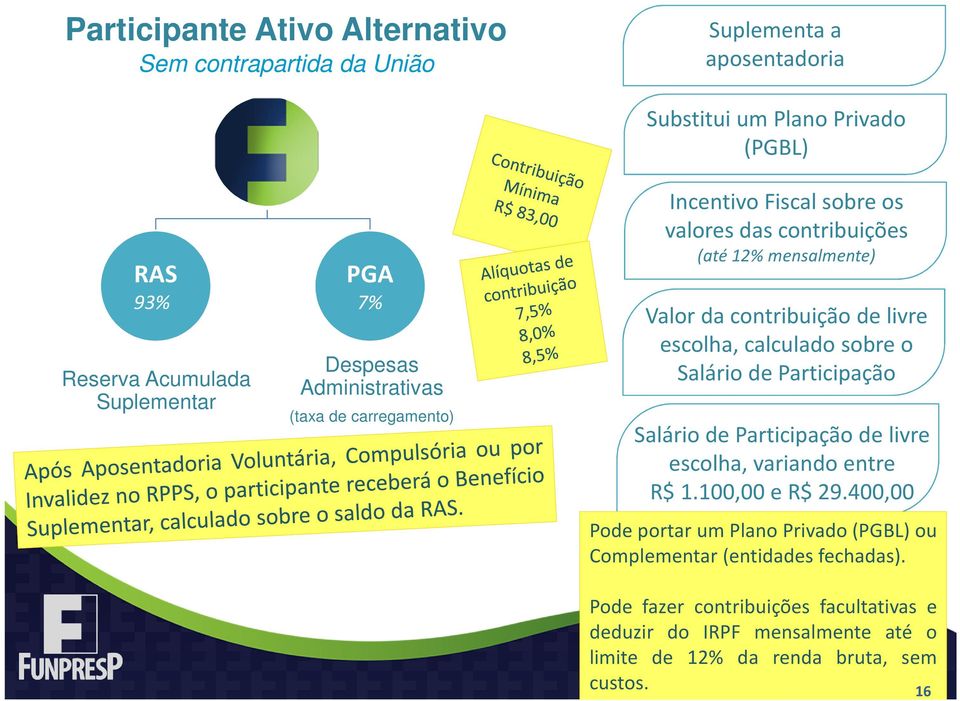 escolha, calculado sobre o Salário de Participação Salário de Participação de livre escolha, variando entre R$ 1.100,00 e R$ 29.