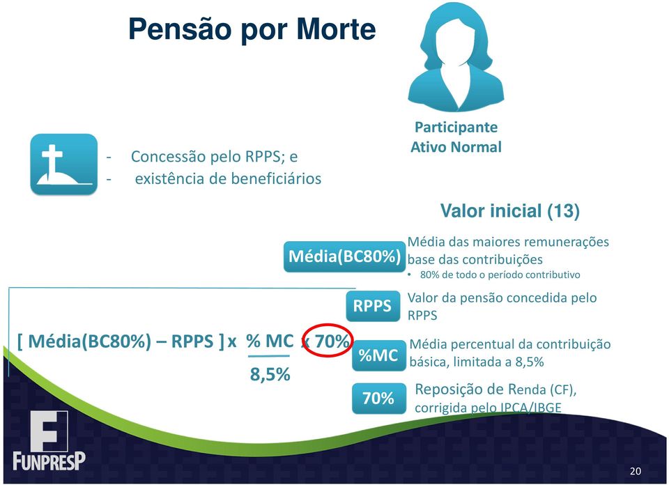 remunerações base das contribuições 80% de todo o período contributivo Valor da pensão concedida pelo