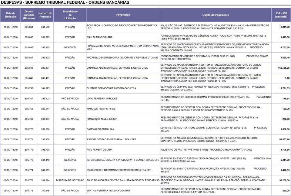 PROCESSO 338.895. 1.443,58 11-OUT-2010 805.846 339.