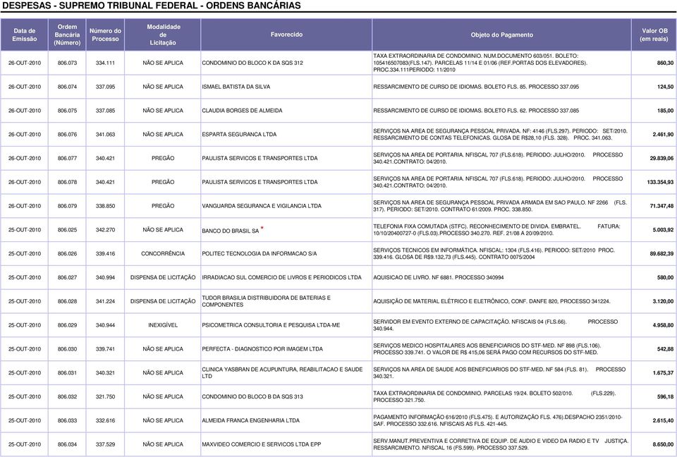 095 124,50 26-OUT-2010 806.075 337.085 NÃO SE APLICA CLAUDIA BORGES DE ALMEIDA RESSARCIMENTO DE CURSO DE IDIOMAS. BOLETO FLS. 62. PROCESSO 337.085 185,00 26-OUT-2010 806.076 341.