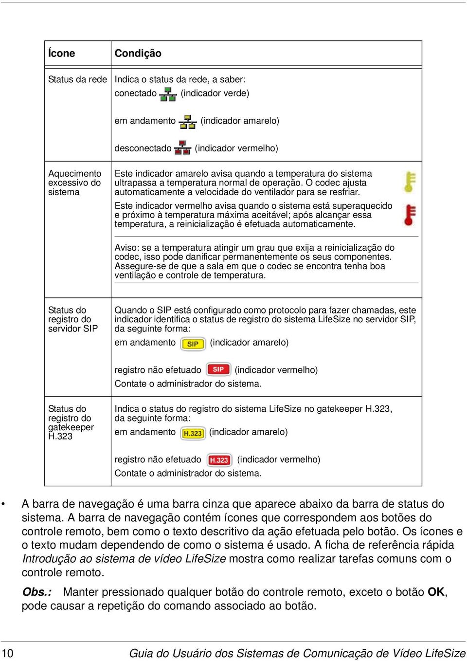 Este indicador vermelho avisa quando o sistema está superaquecido e próximo à temperatura máxima aceitável; após alcançar essa temperatura, a reinicialização é efetuada automaticamente.