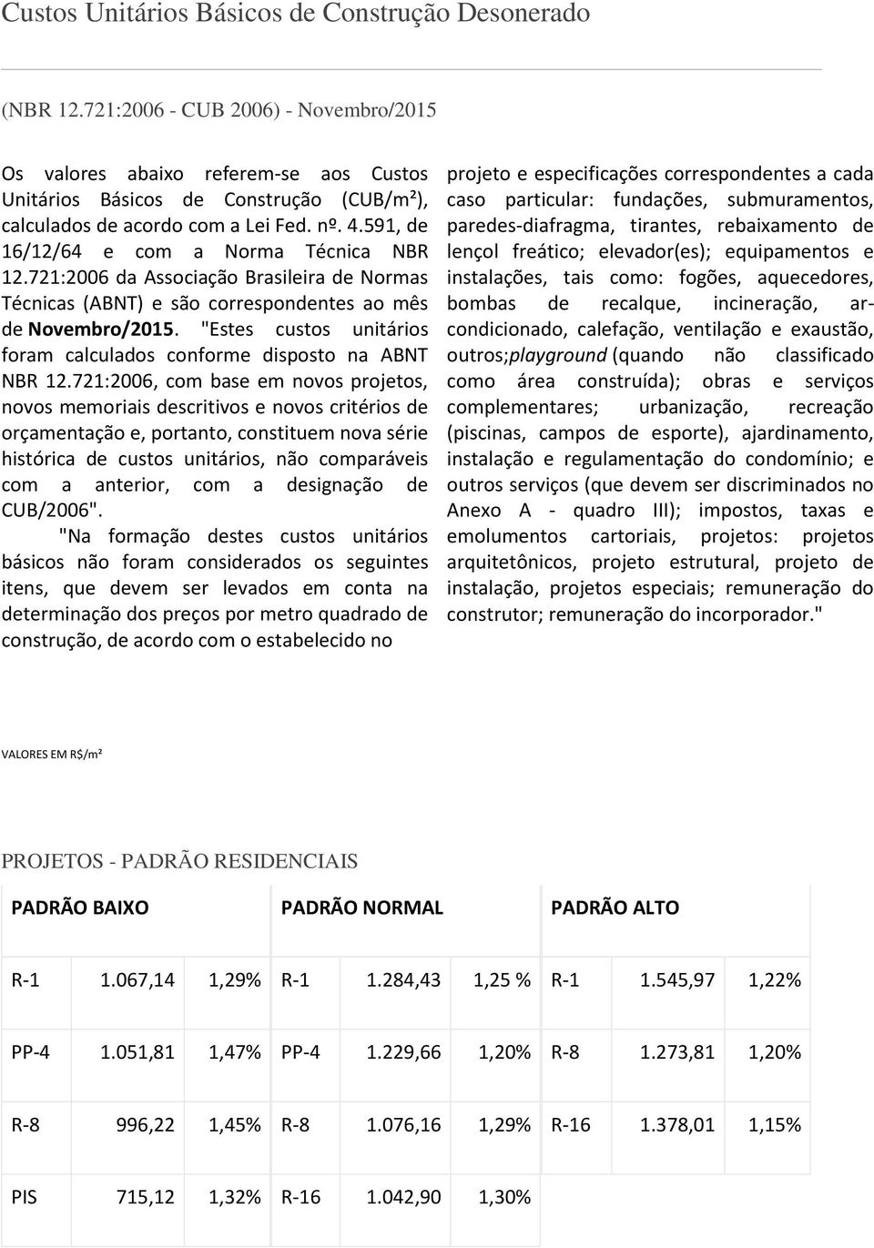 591, de 16/12/64 e com a Norma Técnica NBR 12.721:2006 da Associação Brasileira de Normas Técnicas (ABNT) e são correspondentes ao mês de Novembro/2015.