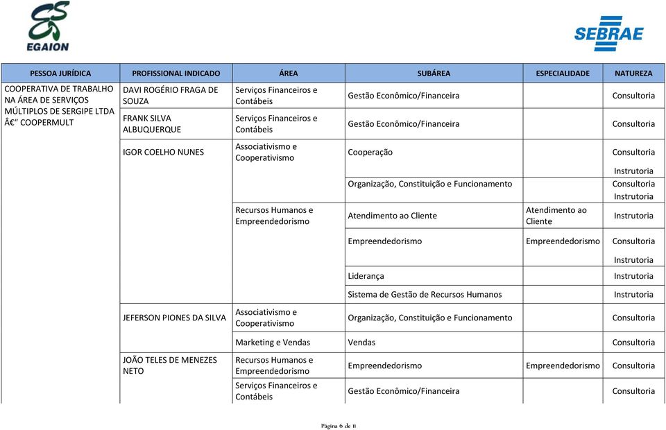 Atendimento ao Cliente Atendimento ao Cliente Liderança Sistema de Gestão de Recursos Humanos JEFERSON PIONES DA SILVA