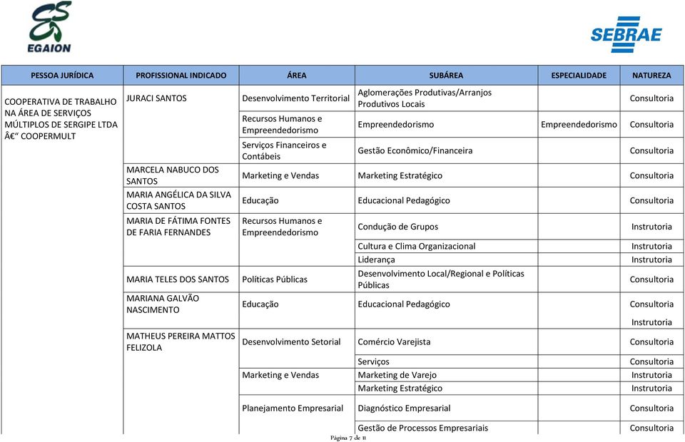 Estratégico Educação Educacional Pedagógico Políticas Públicas Condução de Grupos Cultura e Clima Organizacional Liderança Desenvolvimento Local/Regional e Políticas Públicas Educação Educacional