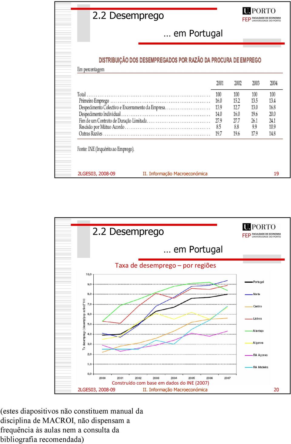 2 Desemprego em Portugal Taxa de desemprego por regiões